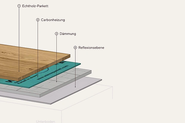 Illustration - Ihr Experte für schönes Wohnen